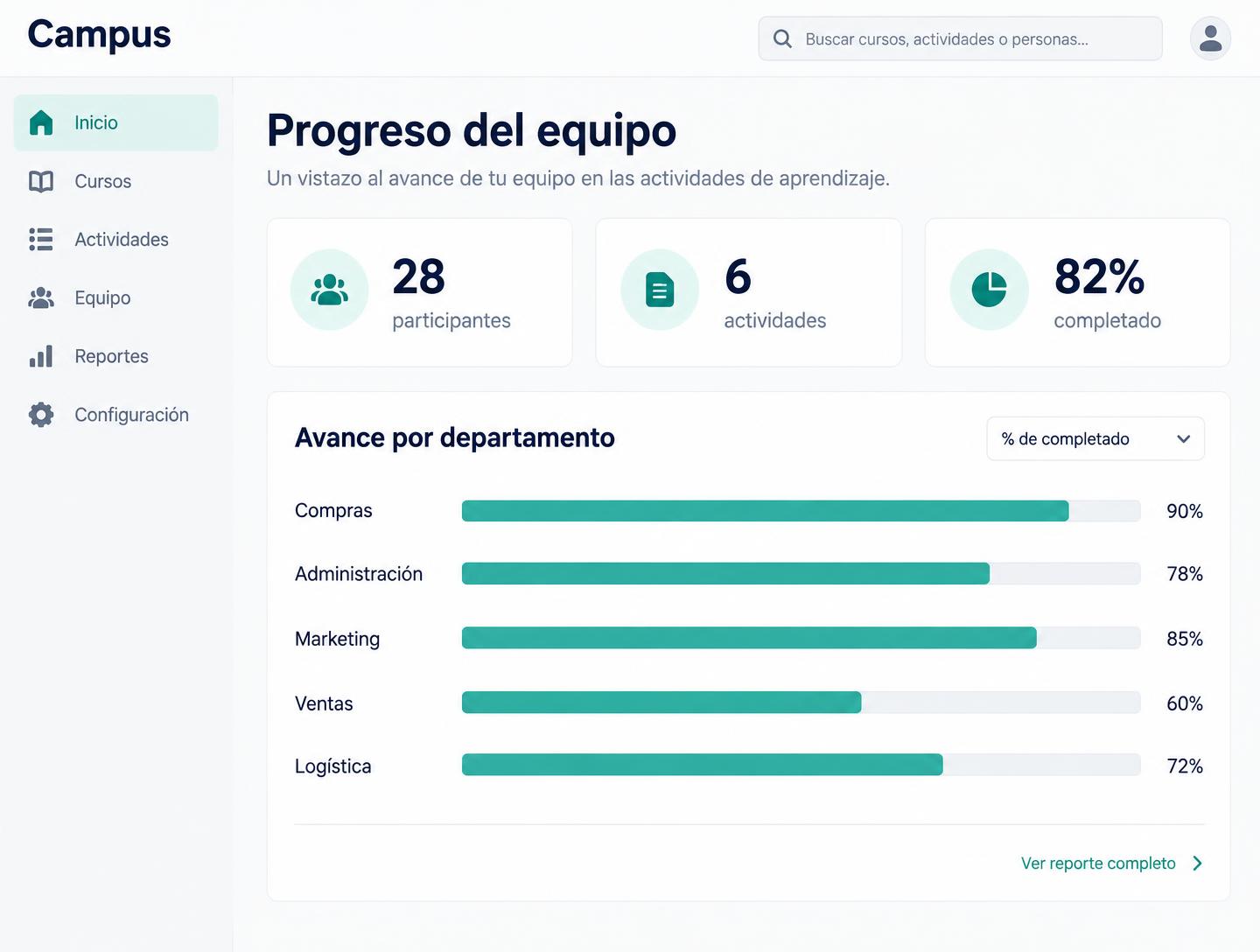 Panel de seguimiento del Campus con el avance por área del equipo.